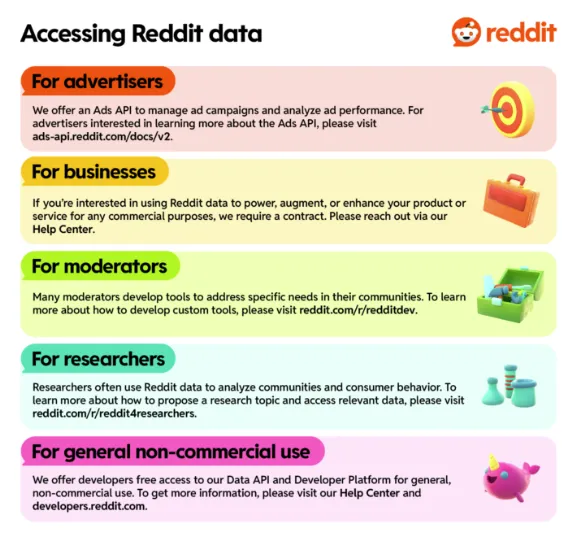 Paramètres d'utilisation des données Reddit