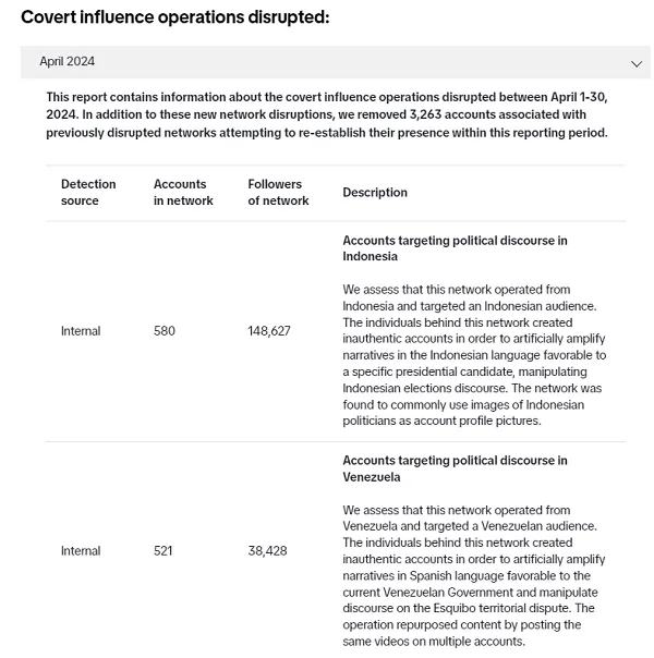 Rapport de transparence TikTok