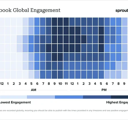 Un rapport met en évidence les meilleurs moments pour publier sur les plateformes sociales en 2024