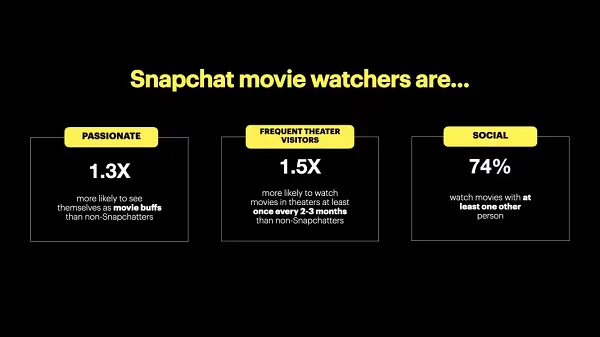 Vente de billets de cinéma sur Snapchat