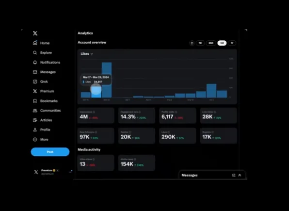 X lance Advanced Analytics pour les abonnés X Premium