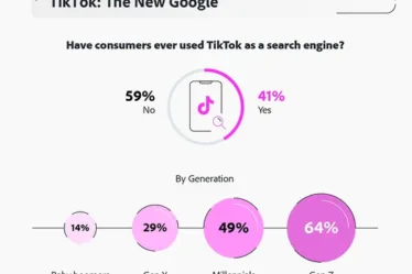 L'essor de TikTok en tant que plateforme de découverte (infographie)