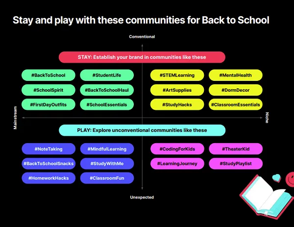 Guide TikTok pour la rentrée scolaire