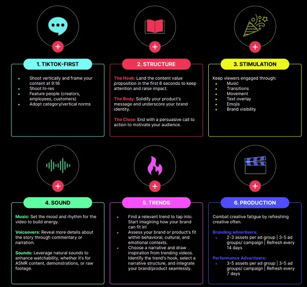 Guide TikTok pour la rentrée scolaire