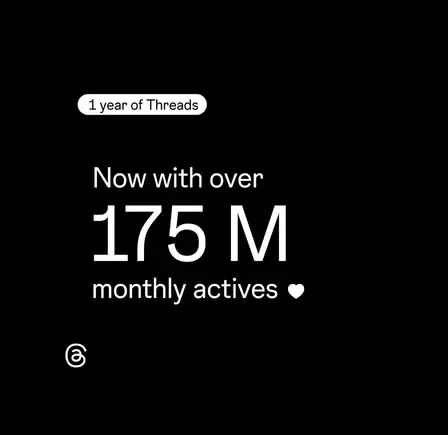 Threads atteint 175 millions d'utilisateurs à l'occasion de son premier anniversaire