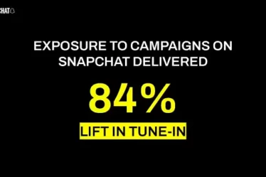 Une étude révèle que les campagnes Snap sont particulièrement efficaces pour la promotion des films et des émissions de télévision