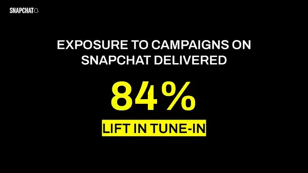 Une étude révèle que les campagnes Snap sont particulièrement efficaces pour la promotion des films et des émissions de télévision