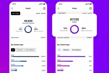 Instagram met à jour ses indicateurs pour concentrer les créateurs sur les vues