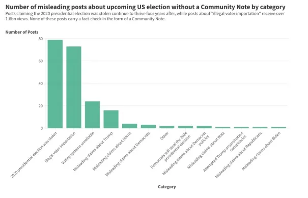 Rapport Notes de la communauté